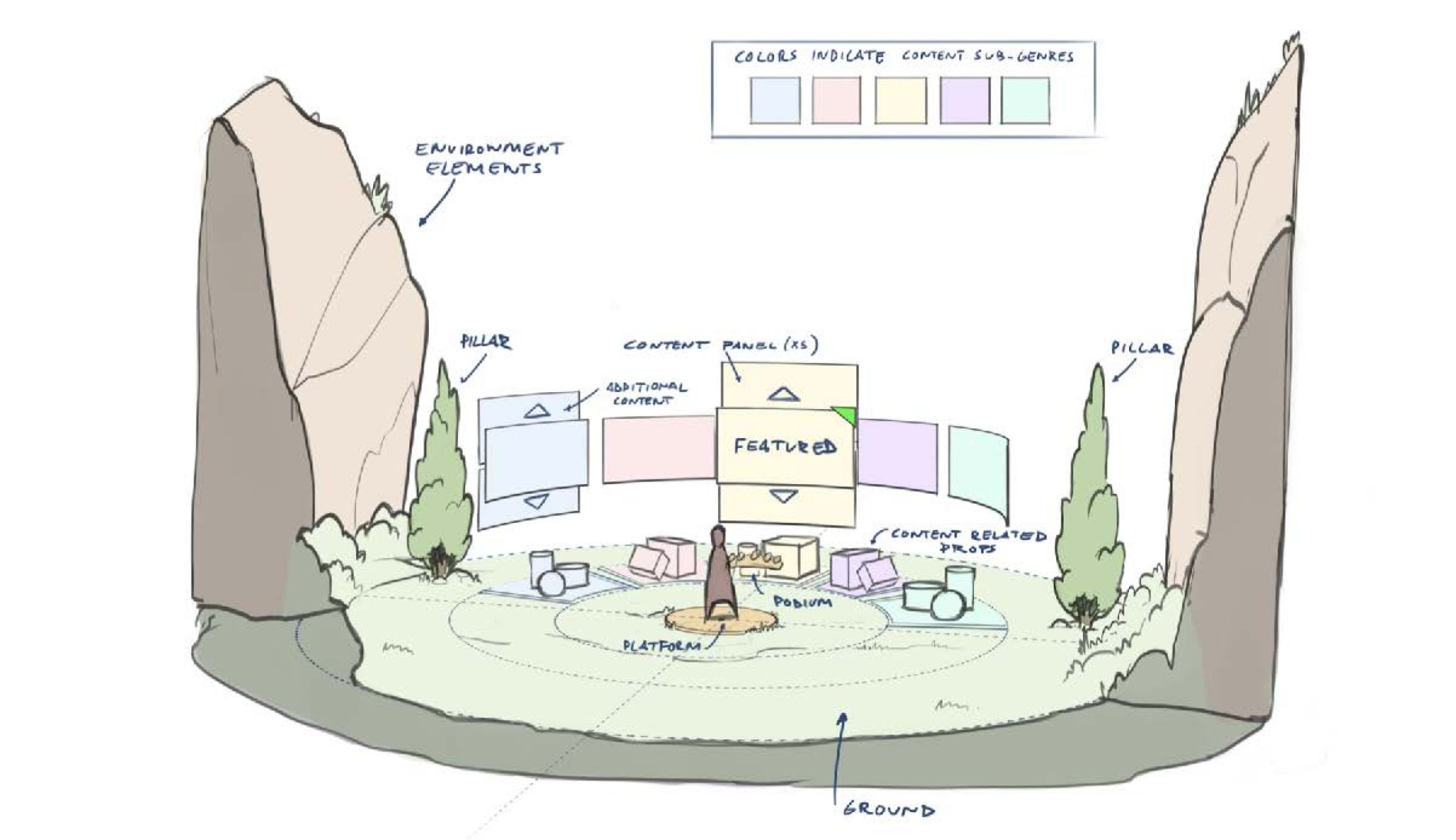 Pillars concept sketch